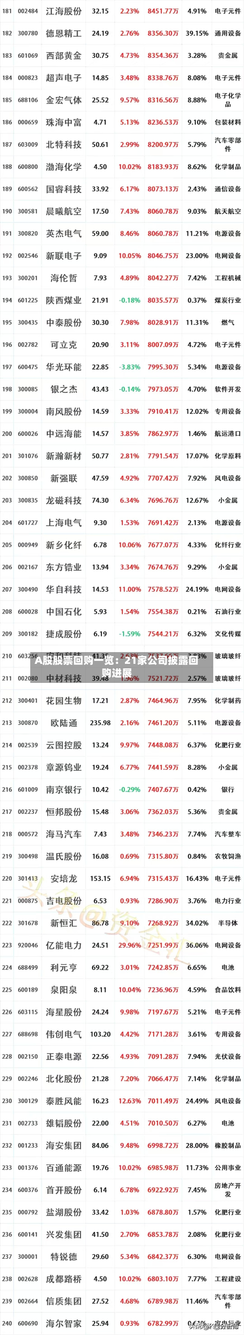 A股股票回购一览:21家公司披露回购进展