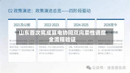 山东首次完成算电协同双向柔性调度全流程验证-第2张图片