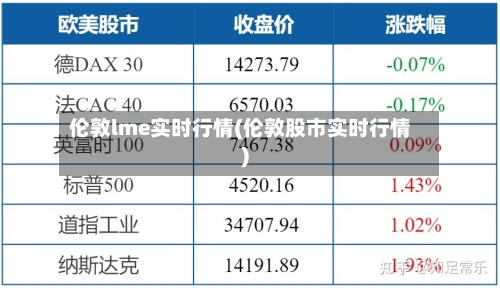 伦敦lme实时行情(伦敦股市实时行情)-第2张图片