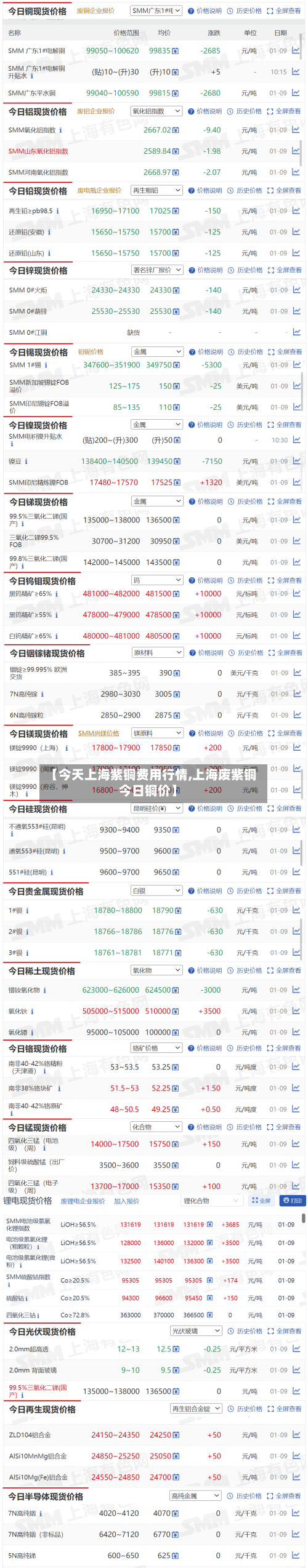 【今天上海紫铜费用行情,上海废紫铜今日铜价】-第2张图片