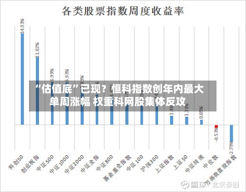 “估值底”已现?恒科指数创年内最大单周涨幅 权重科网股集体反攻