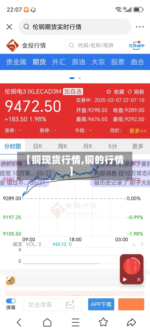 【铜现货行情,铜的行情】