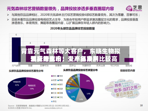 背靠元气森林等大客户，东晓生物拟北交所上市！受产品费用下行等影响	，上半年净利比较高预减六成-第2张图片