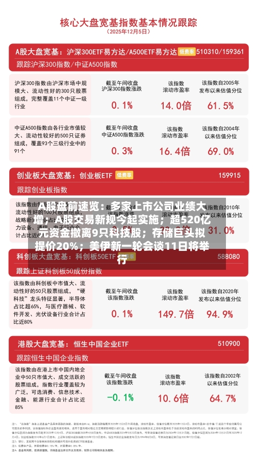 A股盘前速览:多家上市公司业绩大增;A股交易新规今起实施;超520亿元资金撤离9只科技股;存储巨头拟提价20%;美伊新一轮会谈11日将举行-第2张图片