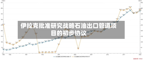 伊拉克批准研究战略石油出口管道项目的初步协议-第3张图片