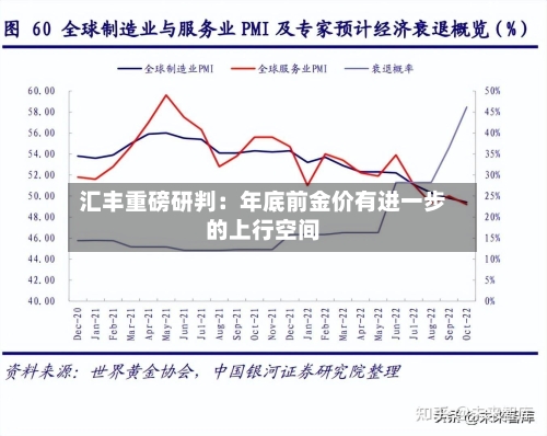 汇丰重磅研判：年底前金价有进一步的上行空间