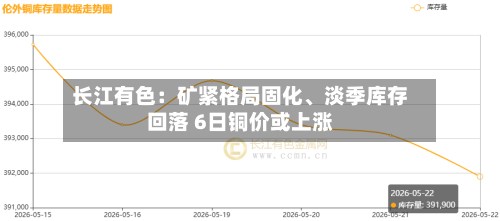 长江有色：矿紧格局固化、淡季库存回落 6日铜价或上涨-第3张图片