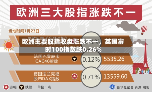 欧洲主要股指收盘涨跌不一，英国富时100指数跌0.26%