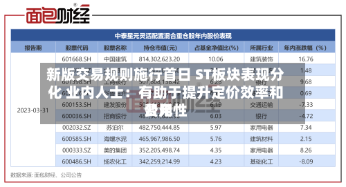 新版交易规则施行首日 ST板块表现分化 业内人士:有助于提升定价效率和费用
公允性