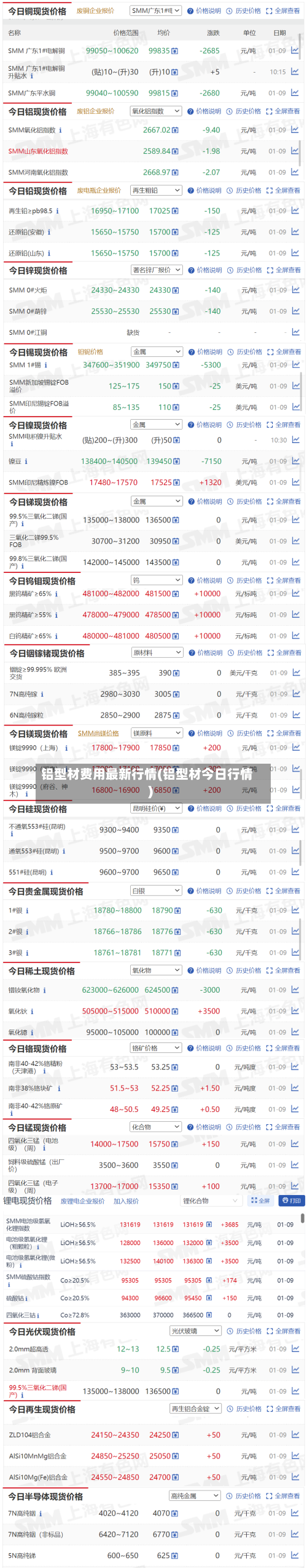 铝型材费用最新行情(铝型材今日行情)