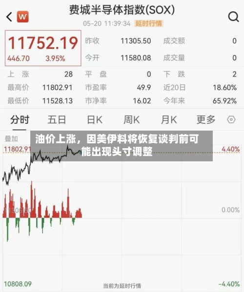 油价上涨，因美伊料将恢复谈判前可能出现头寸调整