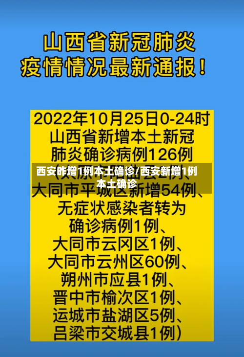 西安昨增1例本土确诊/西安新增1例本土确诊-第2张图片