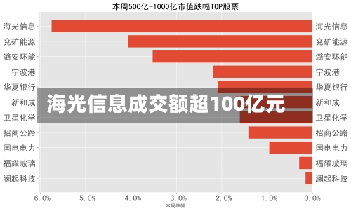 海光信息成交额超100亿元