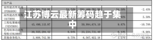 江苏博云最新筹码趋于集中