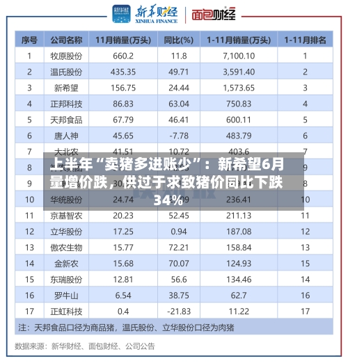 上半年“卖猪多进账少”:新希望6月量增价跌,供过于求致猪价同比下跌34%