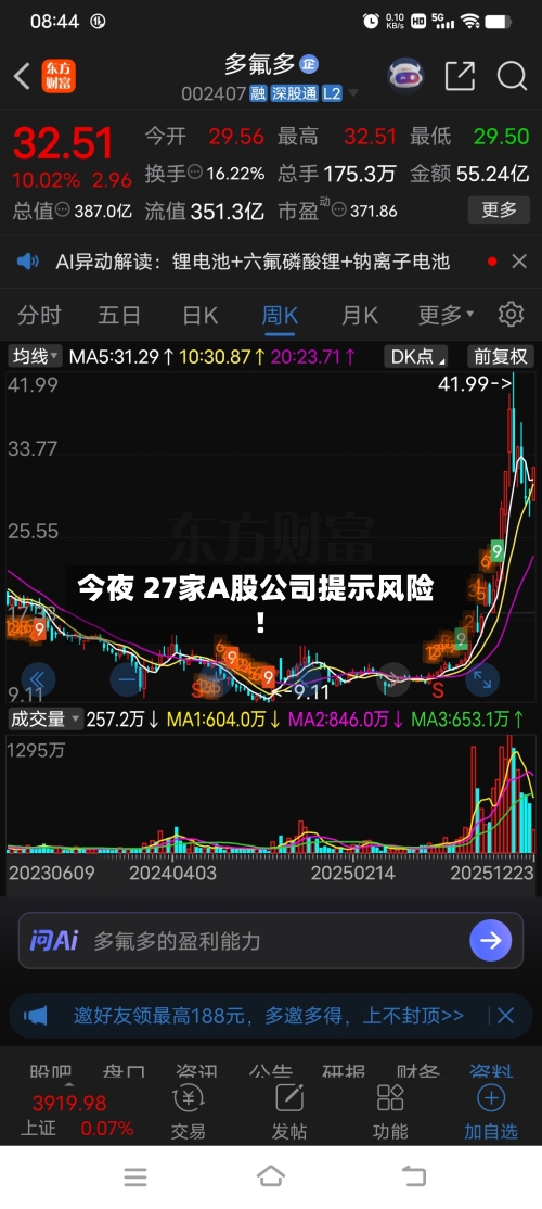 今夜 27家A股公司提示风险！