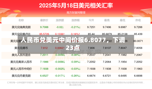 人民币兑美元中间价报6.8077,下调23点