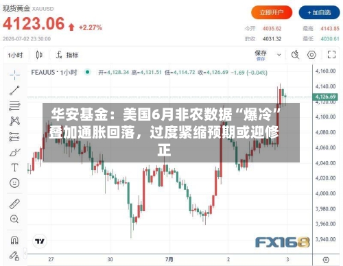 华安基金：美国6月非农数据“爆冷”叠加通胀回落，过度紧缩预期或迎修正-第2张图片