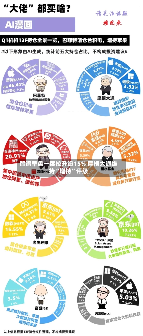 智谱早盘一度拉升逾15% 摩根大通维持“增持	”评级-第2张图片