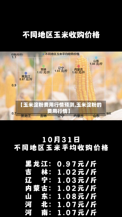 【玉米淀粉费用行情预测,玉米淀粉的费用行情】-第2张图片