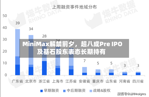 MiniMax解禁前夕,超八成Pre IPO及基石股东表态长期持有