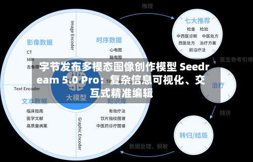 字节发布多模态图像创作模型 Seedream 5.0 Pro:复杂信息可视化、交互式精准编辑