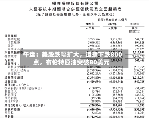 午盘:美股跌幅扩大,道指下跌800点,布伦特原油突破80美元